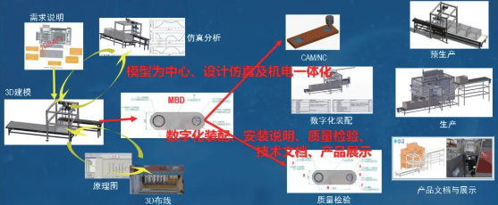 达索系统SOLIDWORKS数字化协同平台-3.png